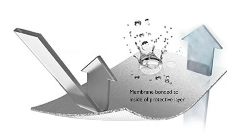 Laminate membrane diagram